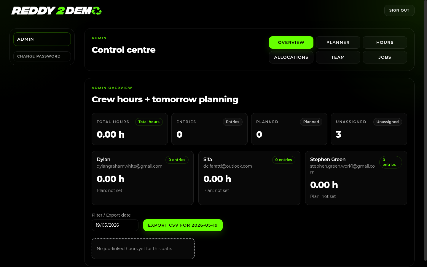 Admin dashboard overview